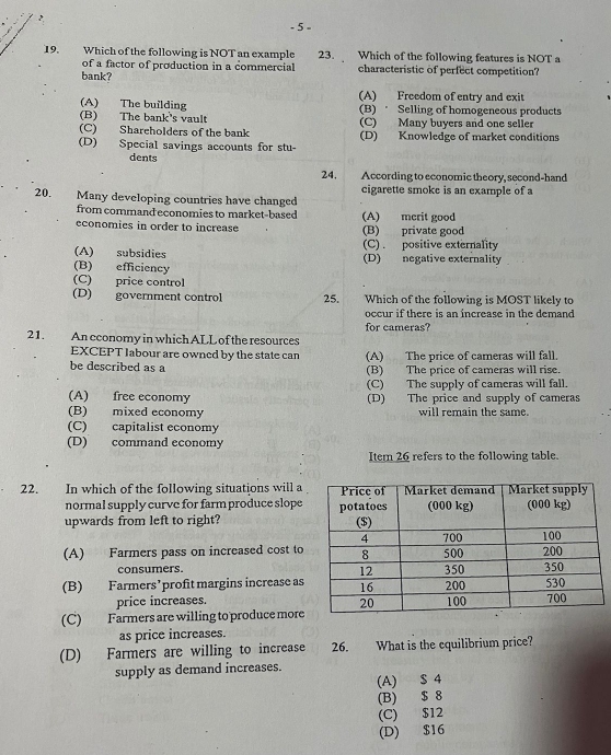 5 -
19. Which of the following is NOT an example 23. Which of the following features is NOT a
of a factor of production in a commercial characteristic of perfect competition?
bank?
(A) Freedom of entry and exit
(A) The building (B) Selling of homogeneous products
(B) The bank's vault (C) Many buyers and one seller
(C) Shareholders of the bank (D) Knowledge of market conditions
(D) Special savings accounts for stu-
dents
24, According to economic theory, second-hand
20. Many developing countries have changed cigarette smoke is an example of a
from command economies to market-based (A) merit good
economies in order to increase (B) private good
(A) subsidies (C) . positive externality
(B) efficiency (D) negative externality
(C) price control
(D) government control 25. Which of the following is MOST likely to
occur if there is an increase in the demand
for cameras?
21. An cconomy in which ALL of the resources
EXCEPT labour are owned by the state can (A) The price of cameras will fall.
be described as a (B) The price of cameras will rise.
(C) The supply of cameras will fall.
(A) free economy (D) The price and supply of cameras
(B) mixed economy will remain the same.
(C) capitalist economy
(D) command economy
Item 26 refers to the following table.
22. In which of the following situations will a
normal supply curve for farm produce slope
upwards from left to right?
(A) Farmers pass on increased cost to
consumers.
(B) Farmers ' profit margins increase as
price increases.
(C) Farmers are willing to produce more
as price increases.
(D) Farmers are willing to increase 26. What is the equilibrium price?
supply as demand increases.
(A) $ 4
(B) $ 8
(C) $12
(D) $16