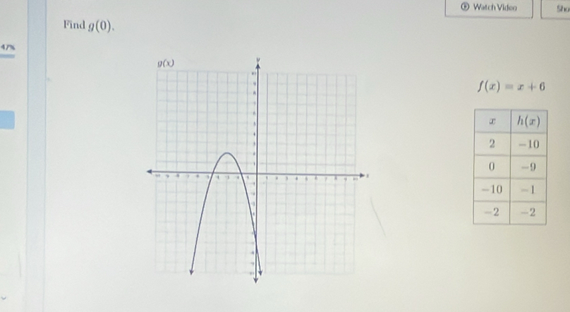 Watch Video Sho
Find g(0).
47%
f(x)=x+6