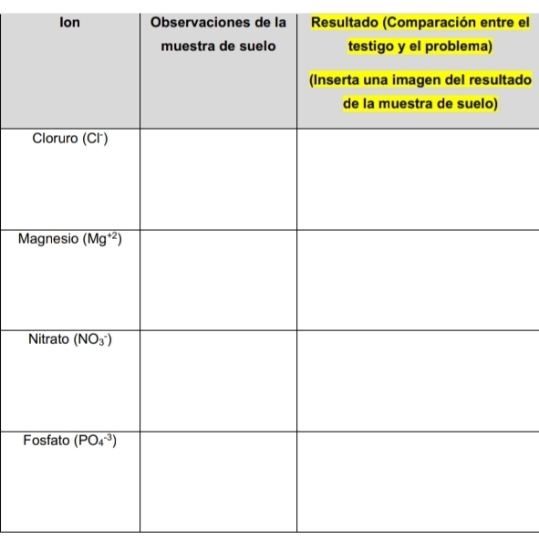 Ion Observaciones de la  Resultado (Comparación entre el
ado
M
F