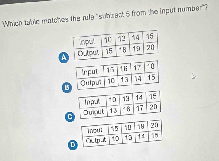 Which table matches the rule “subtract 5 from the input number”?
A
C
D