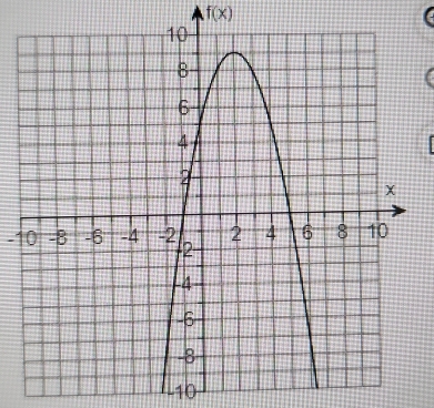 f(x)
-10
-10