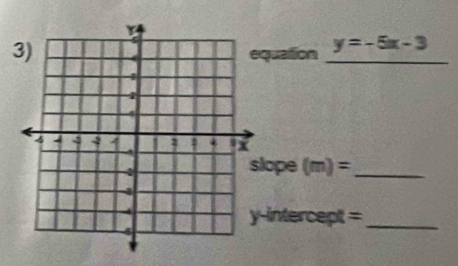 uation _ y=-5x-3
ope (m)= _ 
intercept =_