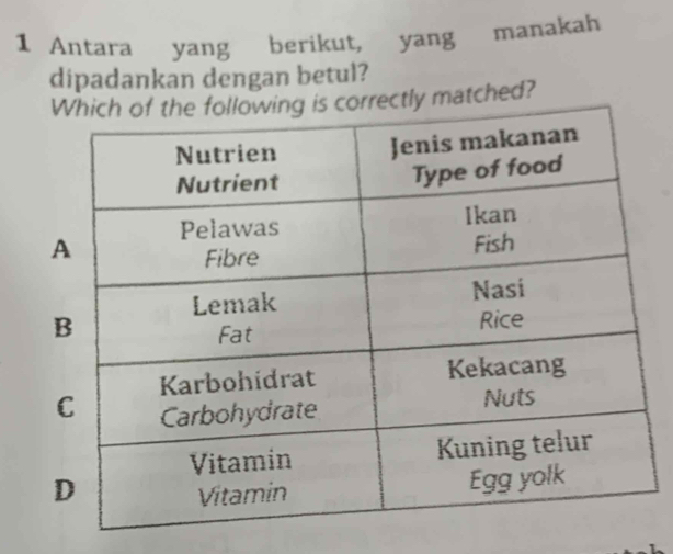 Antara yang berikut, yang manakah 
dipadankan dengan betul? 
ctly matched?