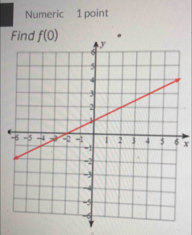 Numeric 1 point 
Find f(0)
x