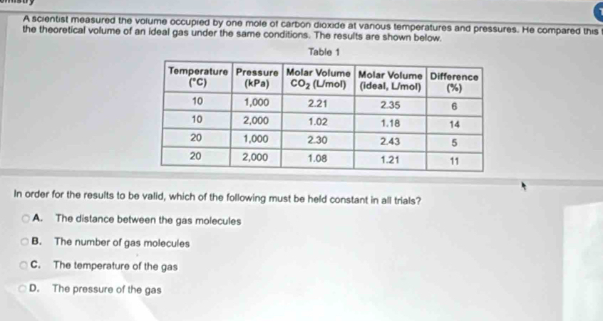 A scientist measured the volume occupied by one mole of carbon dioxide at various temperatures and pressures. He compared this
the theoretical volume of an ideal gas under the same conditions. The results are shown below.
Table 1
In order for the results to be valid, which of the following must be held constant in all trials?
A. The distance between the gas molecules
B. The number of gas molecules
C. The temperature of the gas
D. The pressure of the gas