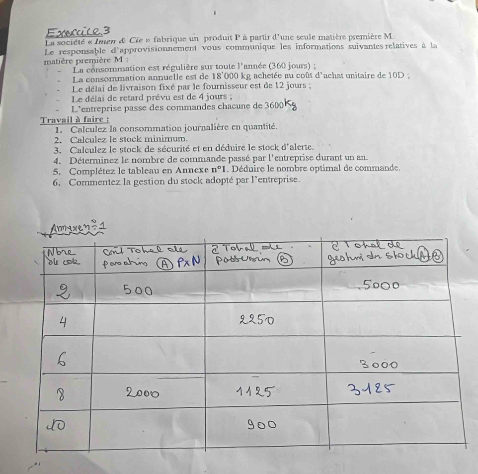 Exrale3 
La société « Imen & Cie » fabrique un produit P à partir d'une seule matière première M. 
Le responsable d'approvisionnement vous communique les informations suivantes relatives à la 
matière première M : 
La consommation est régulière sur toute 1' année (360 jours) ; 
La consommation annuelle est de 18° 000 kg achetée au coût d'achat unitaire de 10D; 
Le délai de livraison fixé par le fournisseur est de 12 jours ; 
Le délai de retard prévu est de 4 jours ; 
L'entreprise passe des commandes chacune de 3600
Travail à faire : 
1. Calculez la consommation journalière en quantité. 
2. Calculez le stock minimum. 
3. Calculez le stock de sécurité et en déduire le stock d'alerte. 
4. Déterminez le nombre de commande passé par l'entreprise durant un an. 
5. Complétez le tableau en Annexe n°1. Déduire le nombre optimal de commande. 
6. Commentez la gestion du stock adopté par l’entreprise.