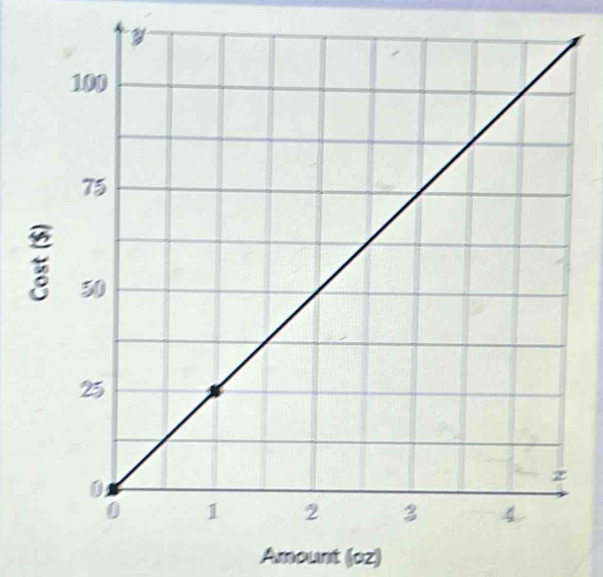 Amount (oz)