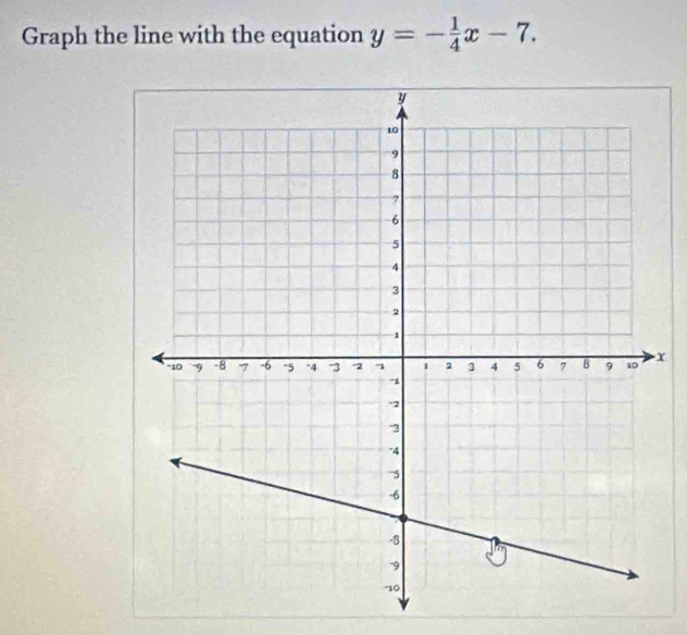 Graph the line with the equation y=- 1/4 x-7.
x