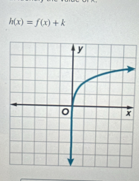 h(x)=f(x)+k