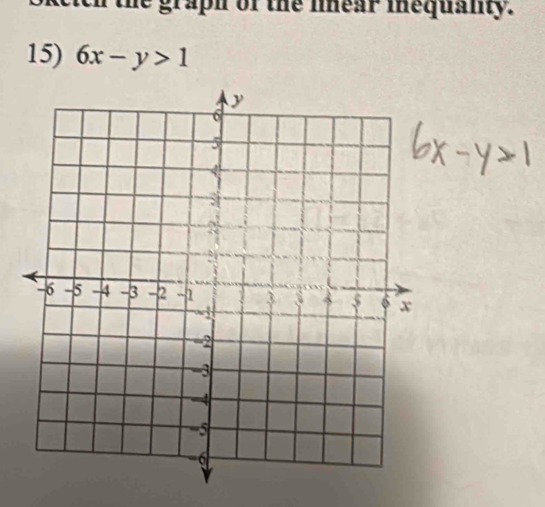 Oketch the graph of the near mequanty. 
15) 6x-y>1