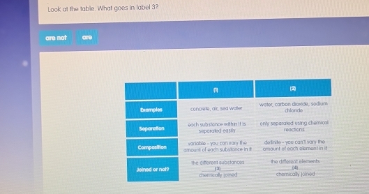 Look at the table. What goes in label 3?
are not are