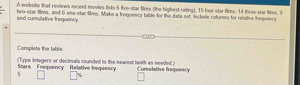 A website that reviews recent movies lists 6 five-star films (the highest rating), 15 four-star films, 14 three-star films, 9
two-star films, and 6 one-star films. Make a frequency table for the data set. Include columns for relative frequency 
and cumulative frequency. 
Complete the table. 
(Type integers or decimals rounded to the nearest tenth as needed.) 
Stars Frequency Relative frequency Cumulative frequency
5
%