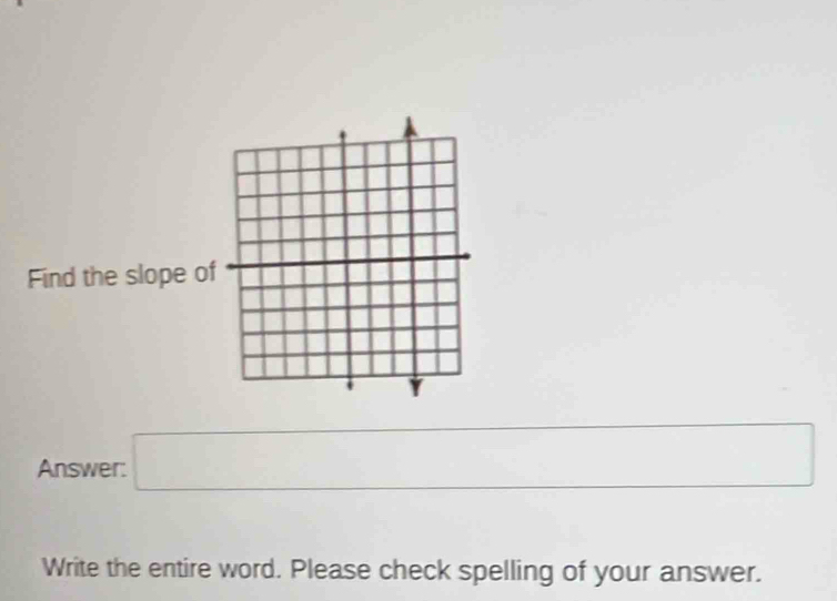 Find the slope o 
Answer: □ (-3,4)
Write the entire word. Please check spelling of your answer.