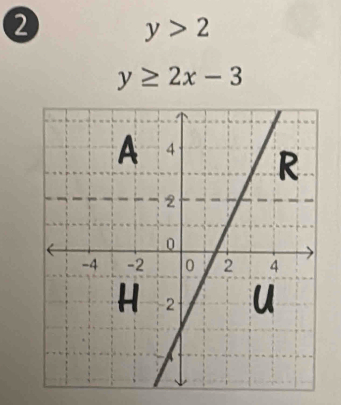 ②
y>2
y≥ 2x-3