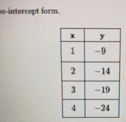 e-intercept form.