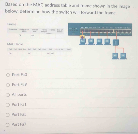 Solved: Based on the MAC address table and frame shown in the image ...