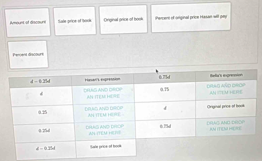 Amount of discount Sale price of book Original price of book Percent of original price Hasan will pay 
Percent discount