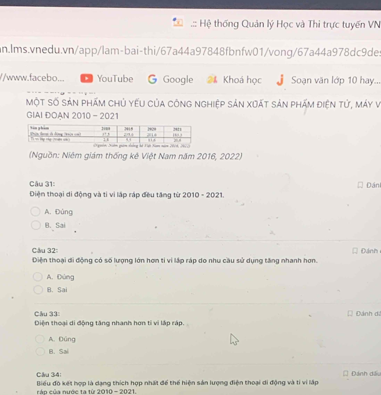.:: Hệ thống Quản lý Học và Thi trực tuyến VN
an.lms.vnedu.vn/app/lam-bai-thi/67a44a97848fbnfw01/vong/67a44a978dc9des
//www.facebo... D YouTube Google 21 Khoá học Soạn văn lớp 10 hay...
MộT Số sảN phấm chủ yếU của công nghiệp sản Xuất sản phấm điện tử, máy V
GIAI ĐOẠN 2010 - 2021
(Nguồn: Niêm giám thống kê Việt Nam năm 2016, 2022)
Câu 31: Đáni
Điện thoại di động và ti vi lắp ráp đều tăng từ 2010 - 2021.
A. Đúng
B. Sai
Câu 32: Đánh
Điện thoại di động có số lượng lớn hơn ti vi lắp ráp do nhu cầu sử dụng tăng nhanh hơn.
A. Đúng
B. Sai
Câu 33: Đánh dá
Điện thoại di động tăng nhanh hơn ti vi lắp ráp.
A. Đúng
B. Sai
Câu 34: Đánh dấu
Biểu đồ kết hợp là dạng thích hợp nhất đế thế hiện sản lượng điện thoại di động và tỉ vi lắp
ráp của nước ta từ 2010 - 2021.