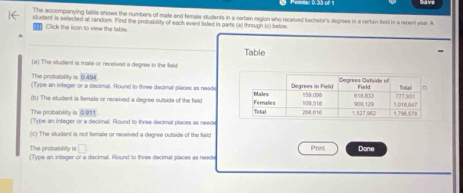 The accompanying table shows the numbers of male and ferale students in a certain region who received tachelor's degrees in a certain field in a recent year. A 
student is selected a random. Find the probability of eack event listed is parts (4) through (c) below 
Click the ioon to view the lable 
Table 
a) The student is male or received a degree in the field 
The probability is 0.494
(Type an integer or a decimal. Round to three decimal places as neede 
(b) The student is female or received a degree outside of the field 
The probability is 0.911
(Type an infeger or a decimal. Round to three decimal places as neede 
(c) The student is not female or received a degree outside of the feld 
The probability is □ Print Done 
(Type an integer or a decimal. Round to three decimal places as neede