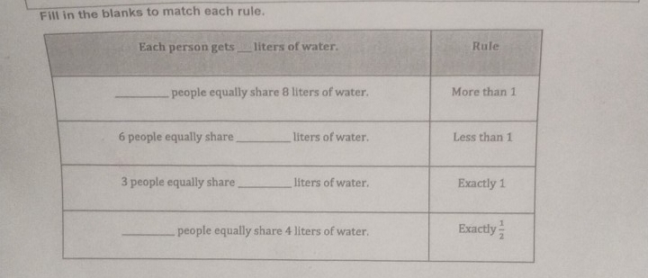 Fill in the blanks to match each rule.