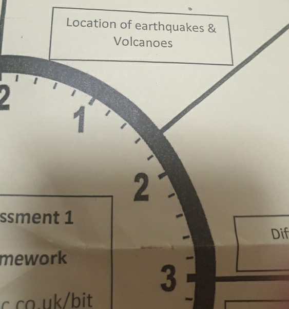 Location of earthquakes & 
Volcanoes 
2 
1 
2 
ssment 1 
Dif 
mework 
3 - 
c co.uk/bit