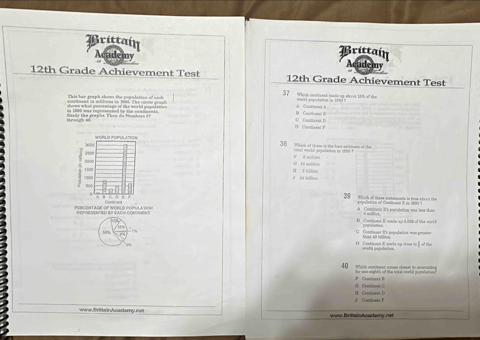 Brittain Academy
Academy
Brittain
12th Grade Achievement Test 12th Grade Achievement Test
37 Which continent made up about 15% of the
This bar graph shows the population of each world population in 1990 ?
continent in millions in 1990. The circle graph A Continent A
shows what percentage of the world population
In 1990 was represented by the continents. B Contimant B
through 40. Study the graphs. Then do Numbers 37
C Continent D
D Continent F
38 Which of these is the best estimate of the
tetal world population in 1990 ?
F' 5 million
G 55 million
H 5 billion
J 55 billion
39
Which of these statements is true about the
population of Continent E in 1990?
PERCENTAGE OF WORLD POPULATION
A Continent E's population was less than
4 million
REPRESENTED BY EACH CONTINENT B Continent E made up 0.058 of the world
12%
58% 15%
population.
9'
t Continent E's population was greator
1% than 40 billion.
D Continent E made up close to§ of the
` 5% world population.
40 Which continent comes closest to accounting
for one-eighth of the total world population?
F Continent B
G Continans C
H Continent D
J Continent F
www.BrittainAcademy.net www.BrittainAcademy.net