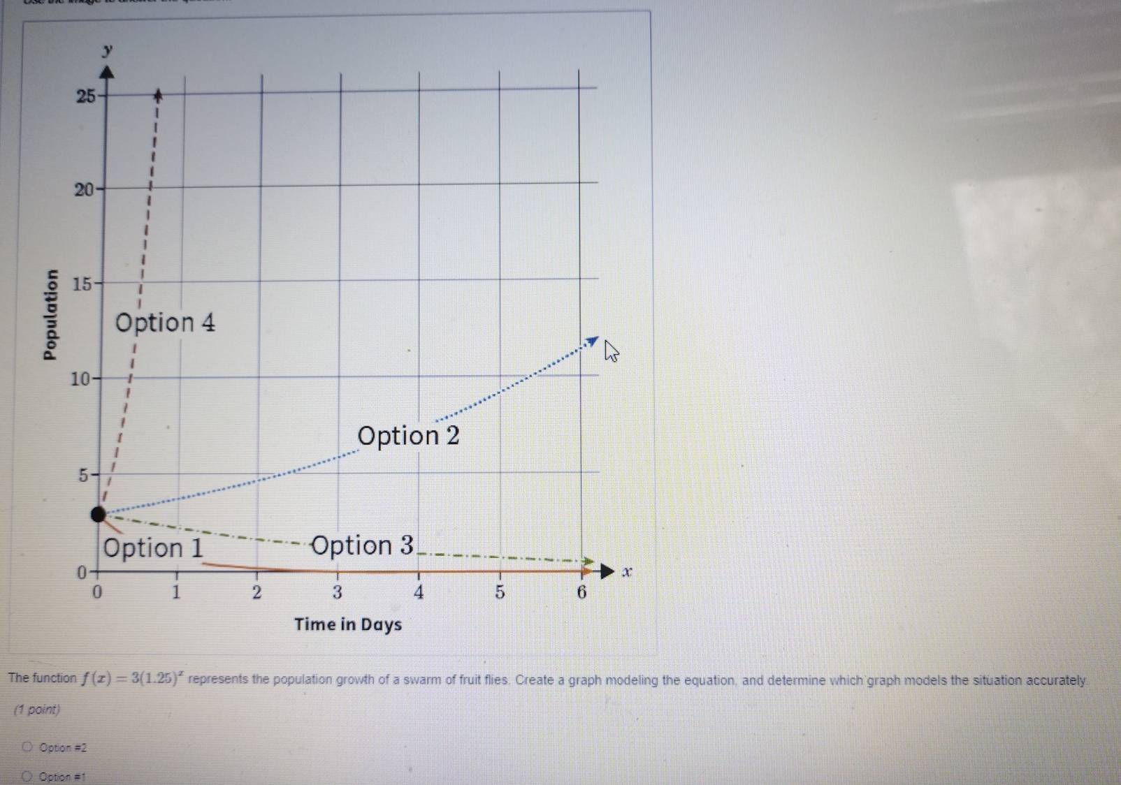 The function f(x)=3(1.25)^x represents the population growth of a swarm of fruit flies. Create a graph modeling the equation, and determine which graph models the situation accurately.
(1 point)
Option #2
Option #1