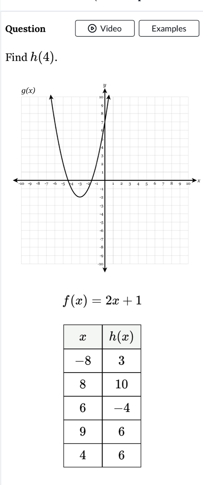 Question Video Examples
Find h(4).
x
f(x)=2x+1