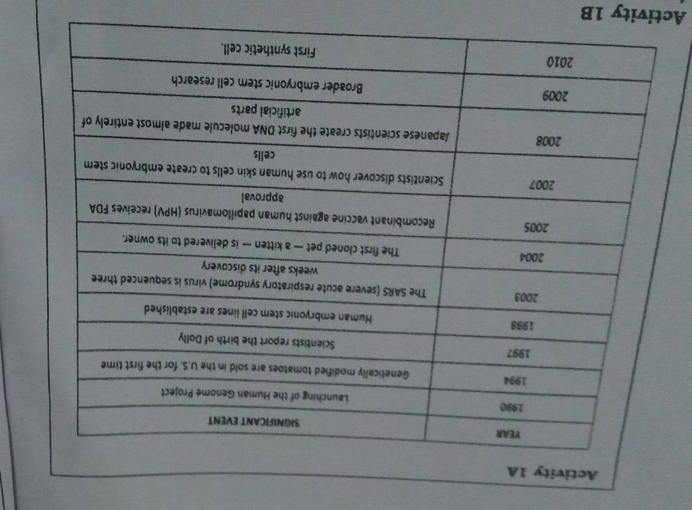 Activity 1A 
Activity 1B