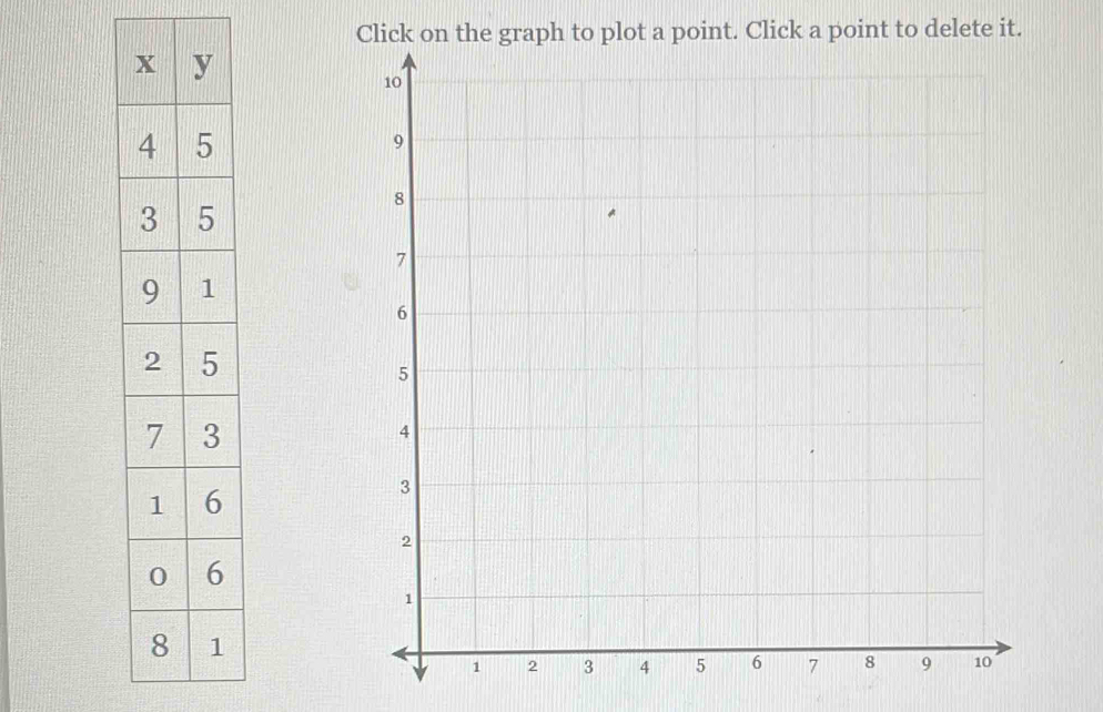 Click on the graph to plot a point. Click a point to delete it.