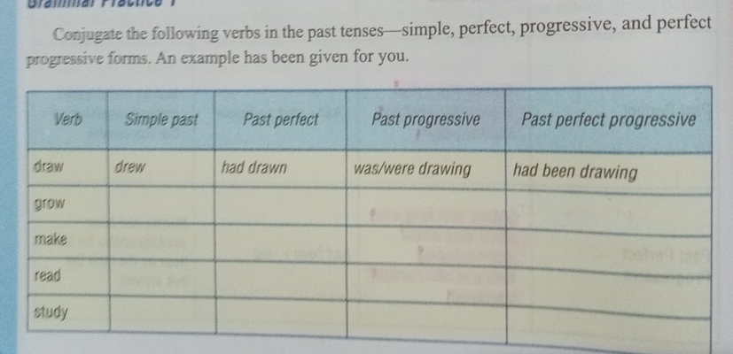 Conjugate the following verbs in the past tenses—simple, perfect, progressive, and perfect 
progressive forms. An example has been given for you.