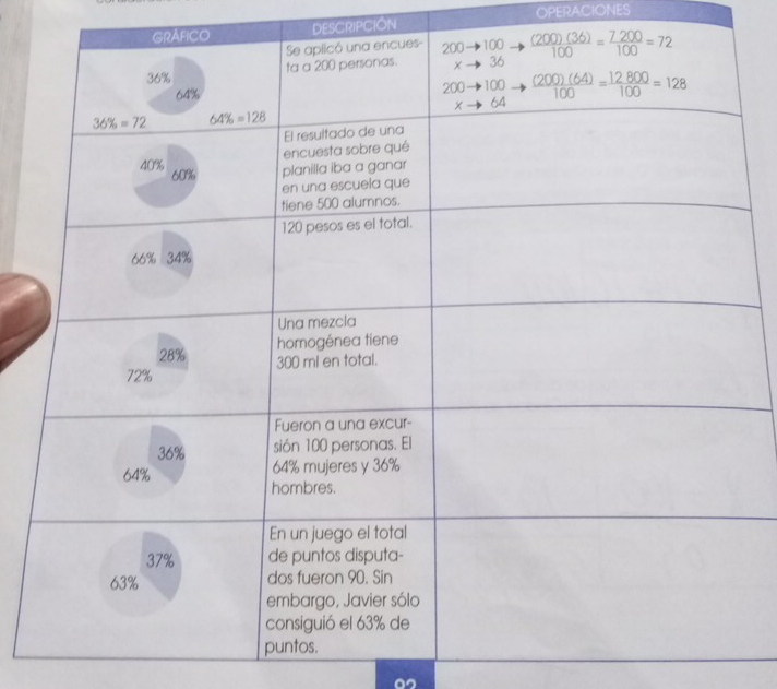 OPERACIONES
O DESCRIPCIóN