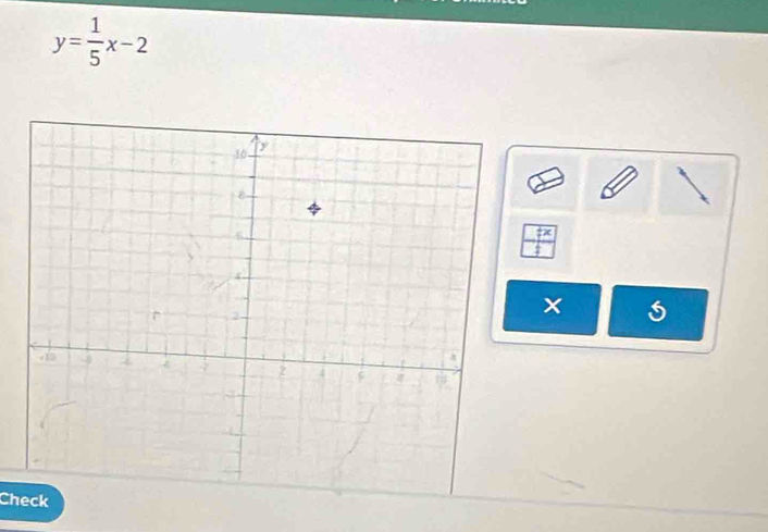 y= 1/5 x-2
 tx/t 
Check