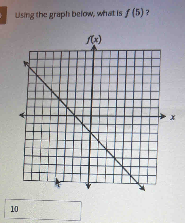 Using the graph below, what Is f(5) ?
10