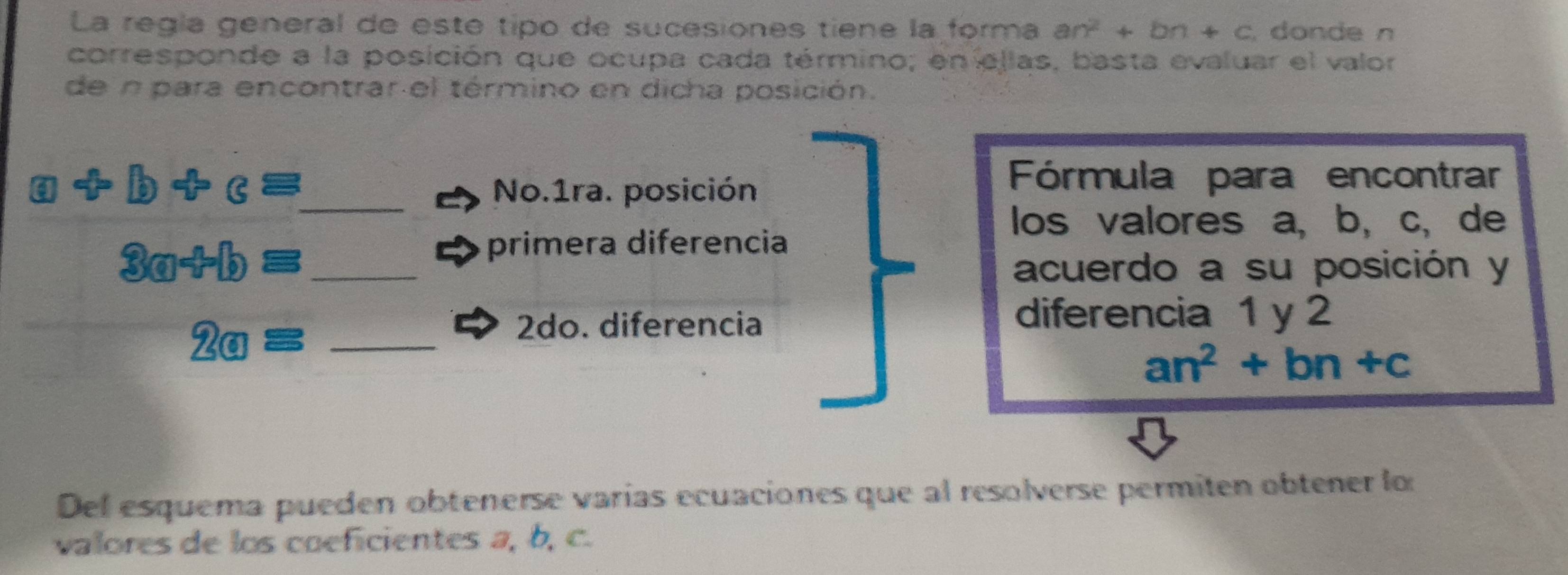 La regía general de esté tipo de sucesiones tiene la forma an^2+bn+c donde n 
corresponde a la posición que ocupa cada término; en ellas, basta evaluar el valor 
de n para encontrar el término en dicha posición.
C Leftrightarrow D+c=
_No.1ra. posición 
Fórmula para encontrar 
los valores a, b, c, de 
_ 8a+b=
primera diferencia 
acuerdo a su posición y
2odot = _ 
2do. diferencia 
diferencia 1 y 2
an^2+bn+c
Del esquema pueden obtenerse varías ecuaciones que al resolverse permiten obtener lo: 
valores de los coeficientes a, b, c.