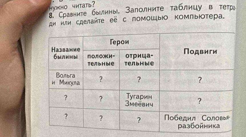 hу>khо чиtаtь? 
8. Сравните быелины Залолните таблицу в тетра 
ди или сделайτе её с помошыΙо ΚомпьΙоτерαа.