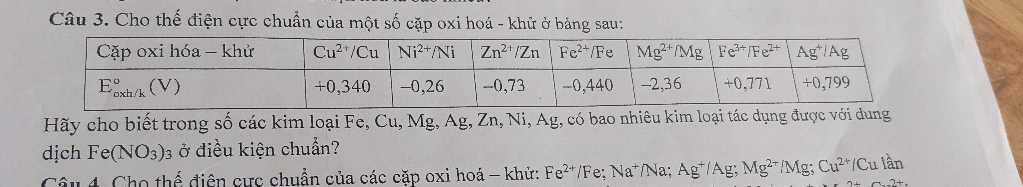 Cho thế điện cực chuẩn của một số cặp oxi hoá - khử ở bảng sau:
Hãy cho biết trong số các kim loại Fe, Cu, Mg, Ag, Zn, Ni, Ag, có bao nhiêu kim loại tác dụng được với dung
dịch Fe(NO_3) 3  ở điều kiện chuẩn?
Câu 4. Cho thế điện cực chuẩn của các cặp oxi hoá - khử: Fe^(2+)/Fe;Na^+/Na;Ag^+/Ag;Mg^(2+)/Mg;Cu^(2+)/Culan