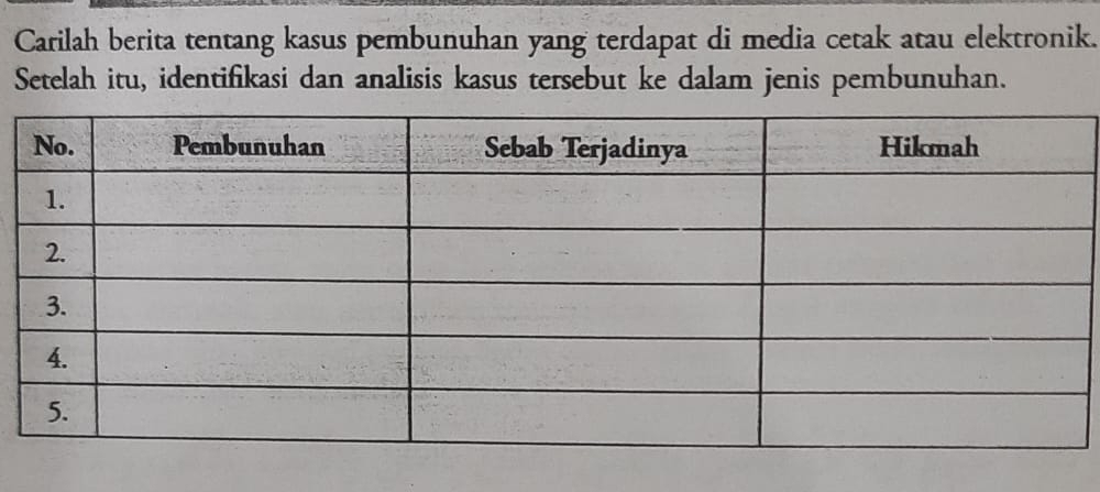 Carilah berita tentang kasus pembunuhan yang terdapat di media cetak atau elektronik. 
Setelah itu, identifikasi dan analisis kasus tersebut ke dalam jenis pembunuhan.