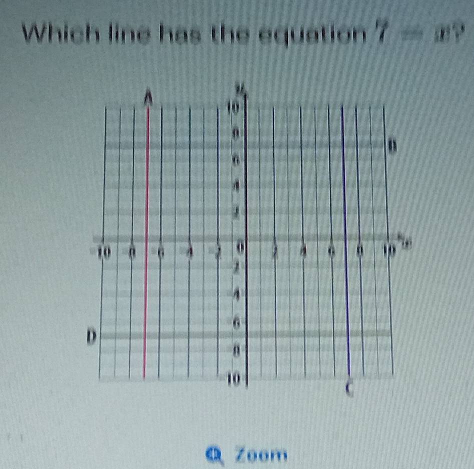 Which line has the equation 7=x? 
Q Zoom