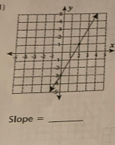 1
x
Slope = _