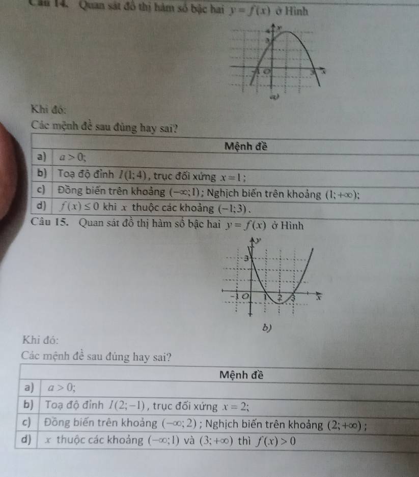 Quan sát đô thị hàm số bậc hai y=f(x) ở Hình
Khi đó:
Các mệnh đề sau đùng hay sai?
Mệnh đề
a) a>0;
b) Toạ độ đỉnh I(1;4) , trục đối xứng x=1 :
c) Đồng biến trên khoảng (-∈fty ;1); Nghịch biến trên khoảng (1;+∈fty )
d) f(x)≤ 0 khi x thuộc các khoảng (-1;3). 
Câu 15. Quan sát đồ thị hàm số bậc hai y=f(x) ở Hình
b)
Khi đó:
Các mệnh đề sau đúng hay sai?
Mệnh đề
a) a>0;
b) Toạ độ đỉnh I(2;-1) , trục đối xứng x=2
c) Đồng biến trên khoảng (-∈fty ;2); Nghịch biến trên khoảng (2;+∈fty );
d) x thuộc các khoảng (-∈fty ;1) và (3;+∈fty ) thì f(x)>0