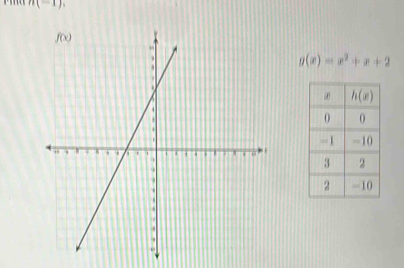 n(=1),
g(x)=x^2+x+2