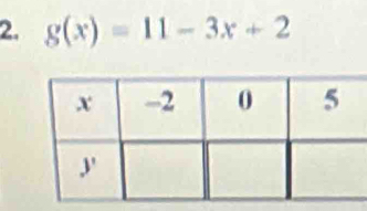 g(x)=11-3x+2