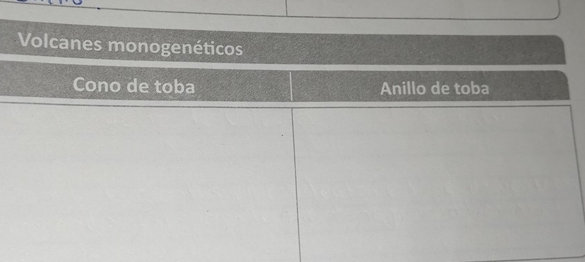 Volcanes monogenéticos