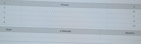 γ -intercept Equation