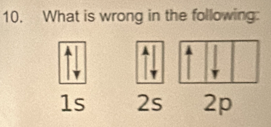 What is wrong in the following:
1s 2s 2p