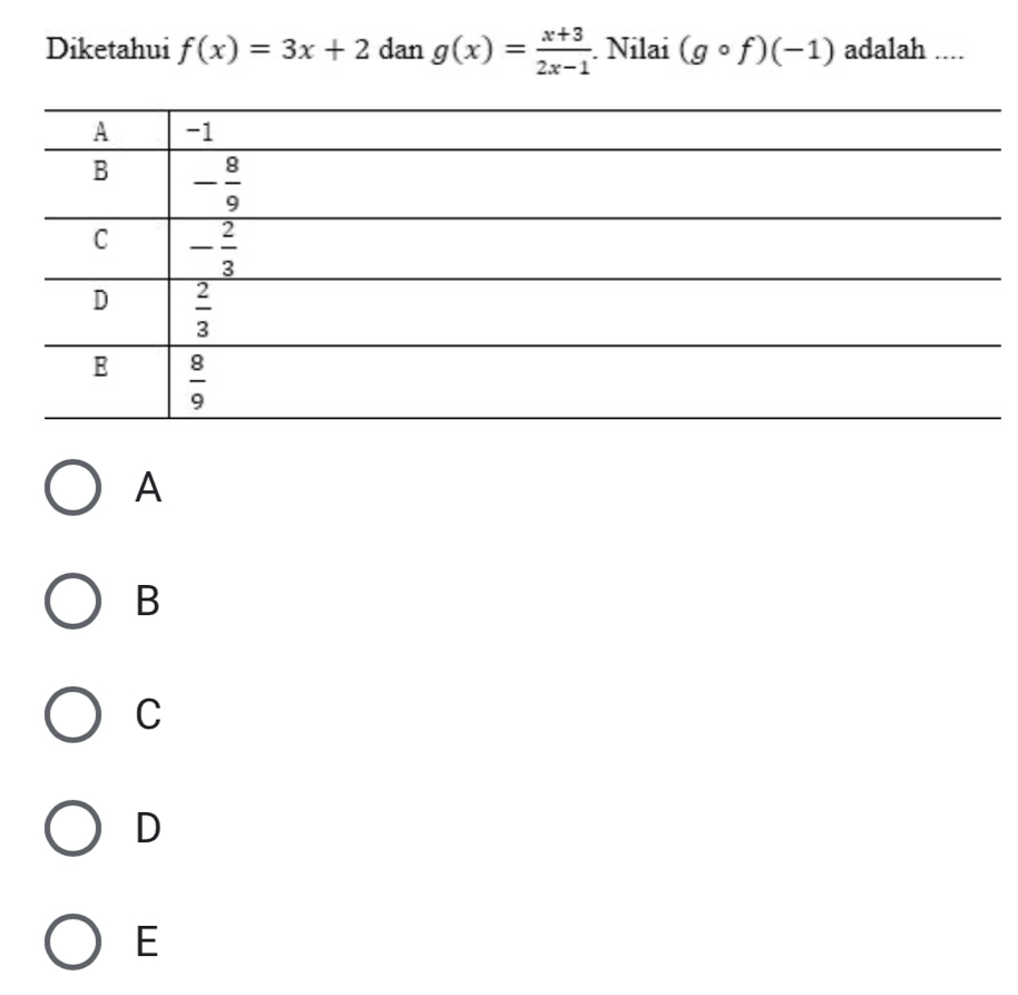 Diketahui f(x)=3x+2 dan g(x)= (x+3)/2x-1 . Nilai (gcirc f)(-1) adalah
A
B
C
D
E