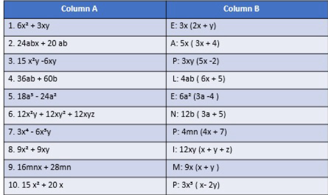 Column A Column B
1
2
3
4
5
6
7
8
9
1 P:3x^5(x-2y)