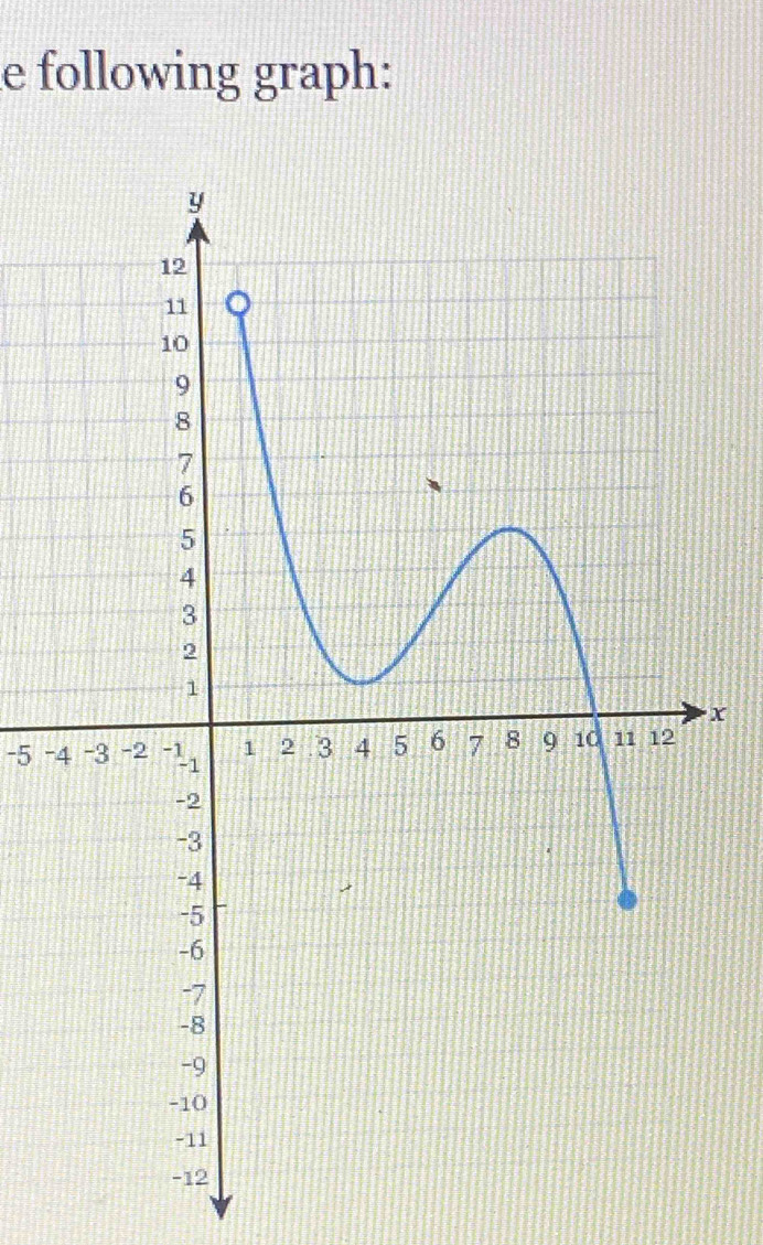 following graph:
x
-5 -