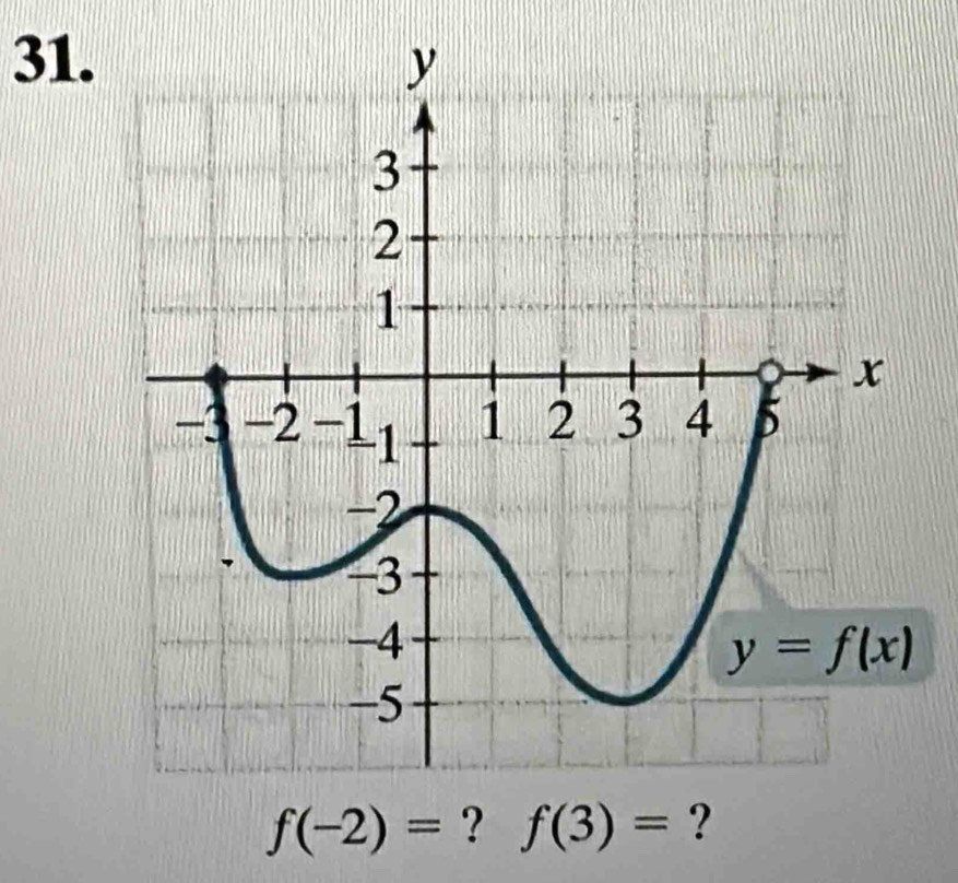 f(-2)= ? f(3)= ?